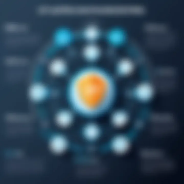 Infographic showing the importance of IP addressing in networking