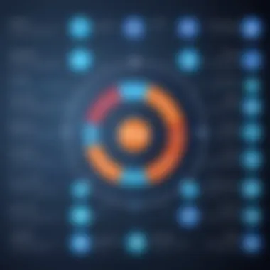 Visual representation of NoSQL database architecture