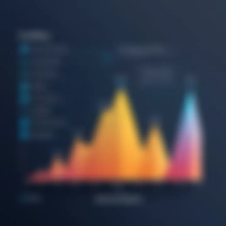 Graph showing scalability in NoSQL databases