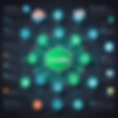 Understanding the Architecture of Node.js Summary