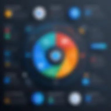 A graphic comparing the performance metrics and security features of different web browsers.