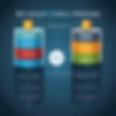 Diagram showcasing relational and non-relational databases