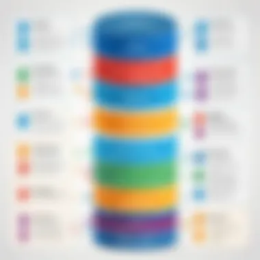 Structure of Non-Relational Databases Diagram illustrating the structure of non-relational databases