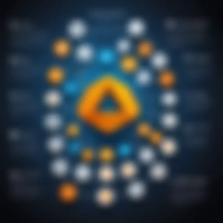 Diverse applications of AWS in various industries