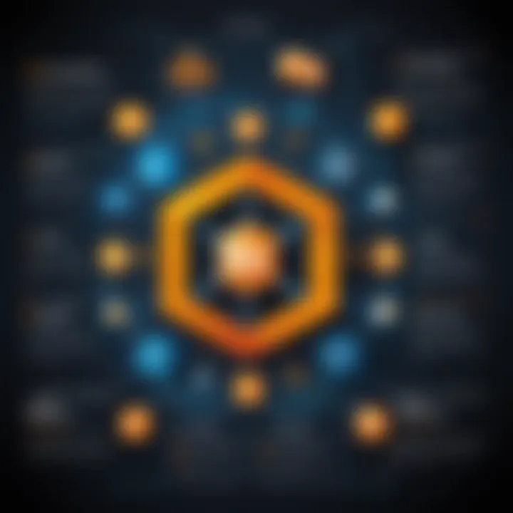 Benefits of using AWS for operational efficiency
