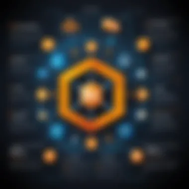 Operational Efficiency with AWS Benefits of using AWS for operational efficiency