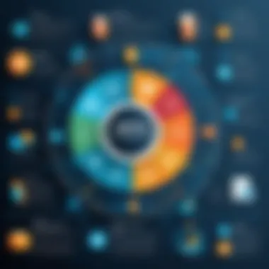 Infographic depicting the significance of data integration in software development