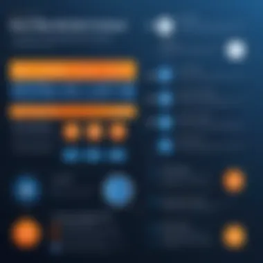 Best Practices for RPA Workflows Infographic on best practices for optimizing RPA workflows