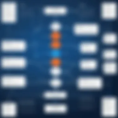Design Phase in UiPath Flowchart illustrating the design phase of RPA in UiPath