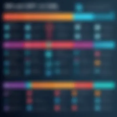 Pros and Cons of SPI Infographic outlining advantages and limitations of SPI