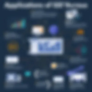 Applications of GPUs Across Industries Infographic showcasing GPU applications in various fields