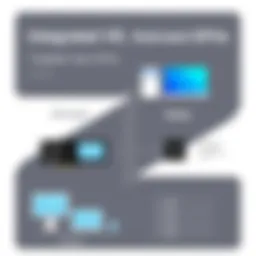 Diagram illustrating integrated and dedicated GPUs comparison