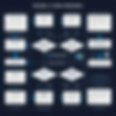 Flowchart showing the flow of variable resolution in Python
