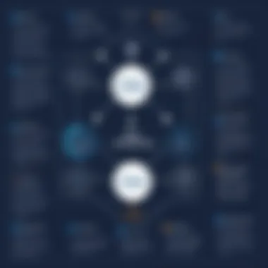 Best Practices for Unique Constraints Flowchart detailing best practices for implementing unique constraints
