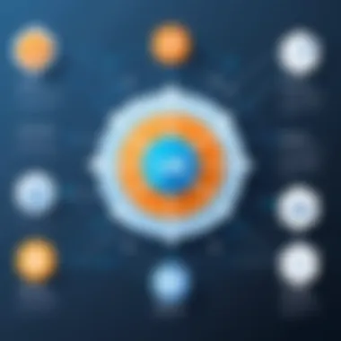Core Components of Unity A visual representation of Unity's core components and features
