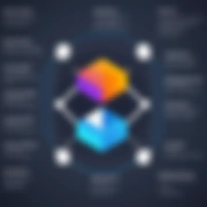 Advanced functionalities in Unity with C#