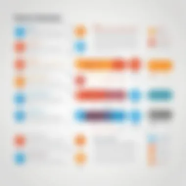 Timeline of Browser Evolution Evolution timeline showcasing the history of web browsers