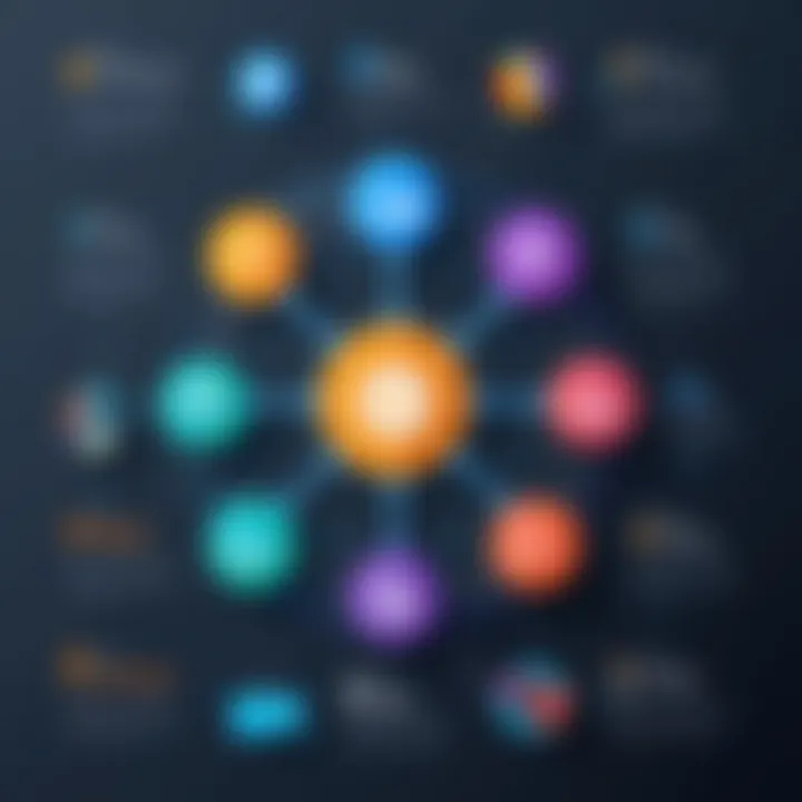 Infographic on different types of web service APIs