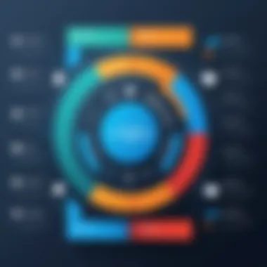 Overview of Frameworks and Libraries Frameworks and libraries overview