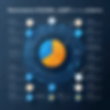 Graph showcasing the importance of XML validation