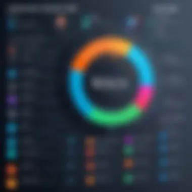 Performance metrics represented through graphical data in Unity.