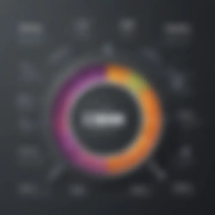 Visualization of Quality Assurance Impact with CMMI
