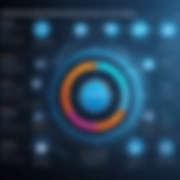 Visual representation of user-centric software solutions