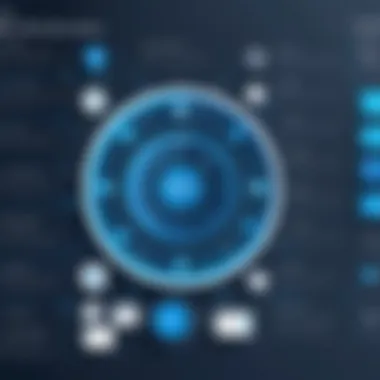 Best Practices in Test Automation Visual representation of best practices in test automation