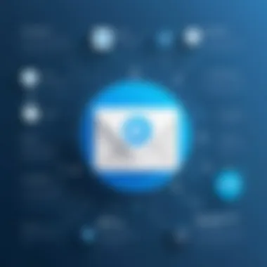 Common Email Validation Patterns Visual representation of common email validation patterns